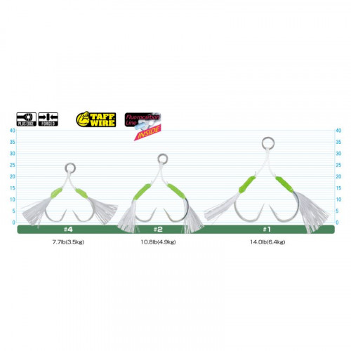 Асист куки Owner Flash Assist Twin