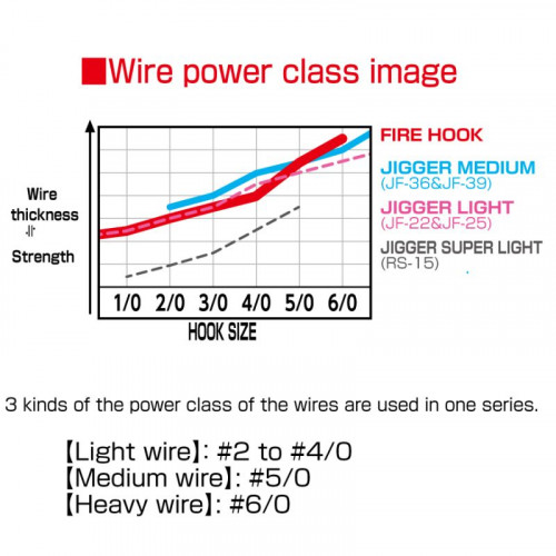 Куки Owner Fire Hook - FH 01