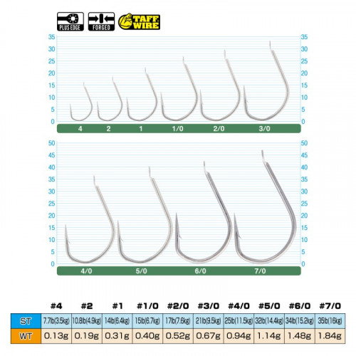 Куки Owner Jigger Light - JF 22