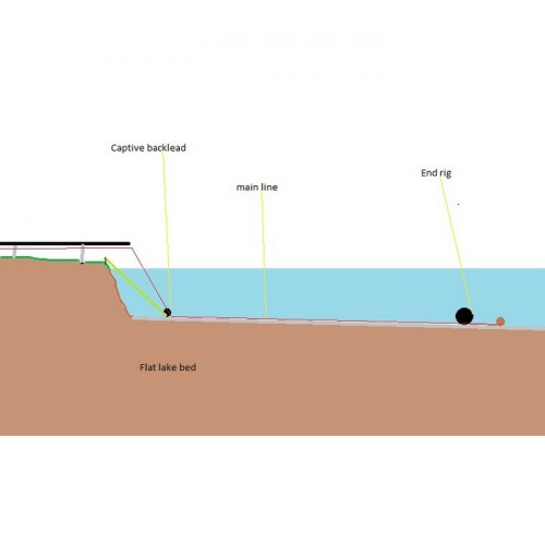 Задна тежест Delphin Back Leads System 10м / 57 гр