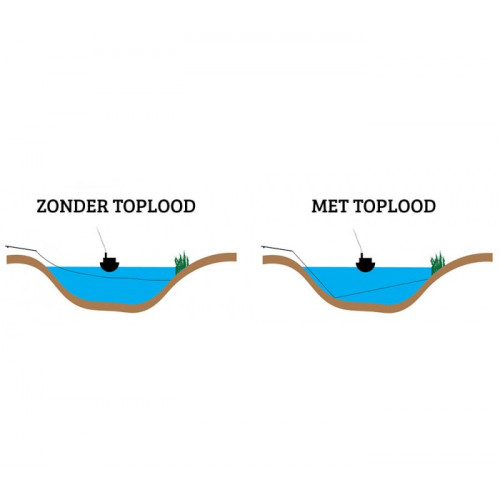 Задна тежест Delphin Back Leads System 10м / 57 гр